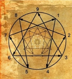 Подбор партнёра и его соответствие Вам